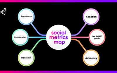 Our Alcimi Guide to Social Media Metrics