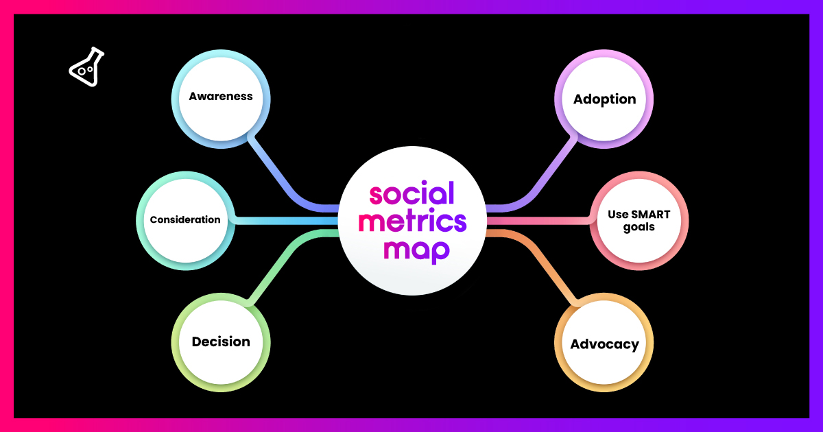Guide to Social Media Metrics